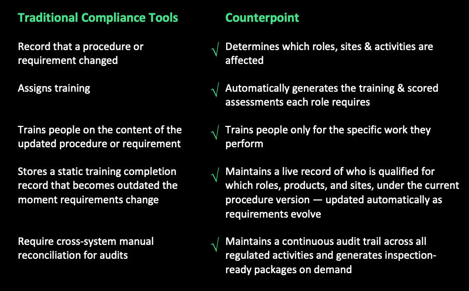 Comparison With Traditional Compliance Infrastructure