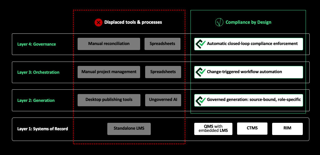 How Counterpoint Reshapes the Regulated Operations Stack